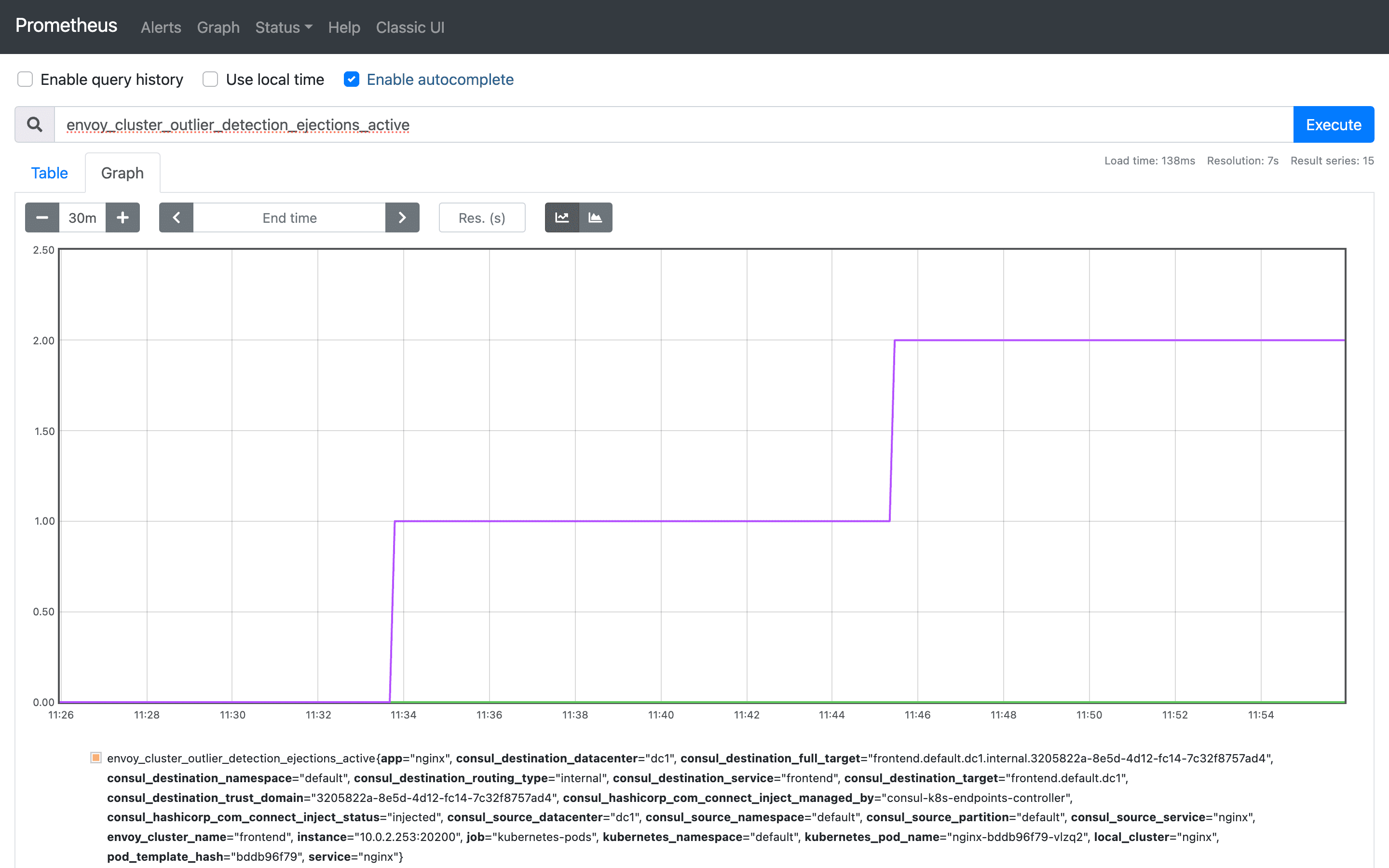 Envoy service upstream ejections metrics chart in Prometheus for the public-api service.